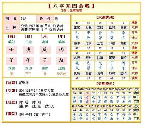 八字數字|免費八字算命、排盤及命盤解說，分析一生的命運